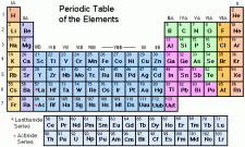 carbon periodic table facts
