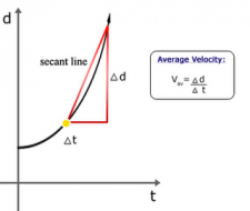 Bazins Average Velocity Equation | Encyclopedia.com