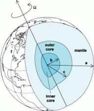 paleomagnetism encyclopedia