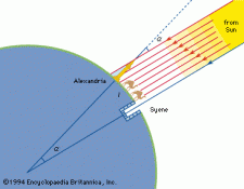 Eratosthenes Of Cyrene | Encyclopedia.com