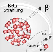 beta particles