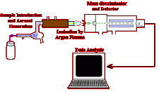 Atomic Emission Spectroscopy | Encyclopedia.com