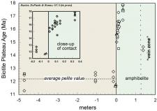 Geochronology | Encyclopedia.com